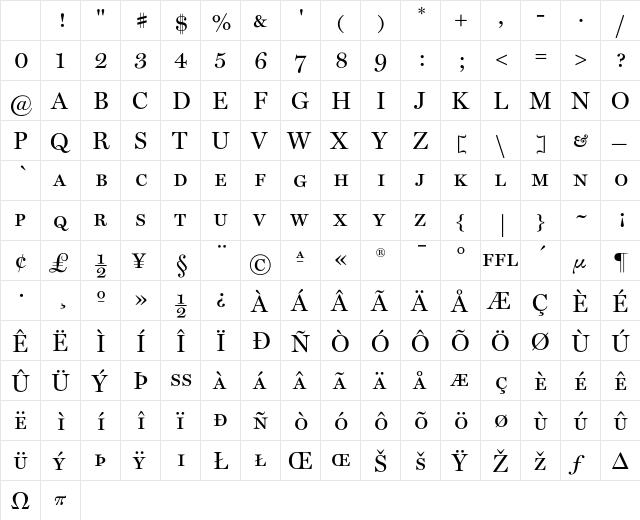 MillerDisplay RomanSC Character Map MillerDisplay RomanSC Character Map