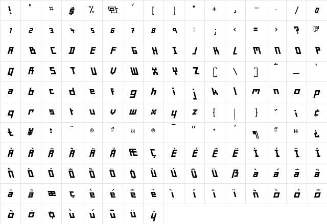 Minimum Ivre Character Map
