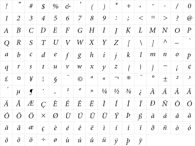Minion Italic Character Map