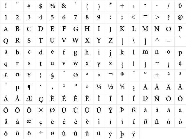 Minion Semibold Character Map