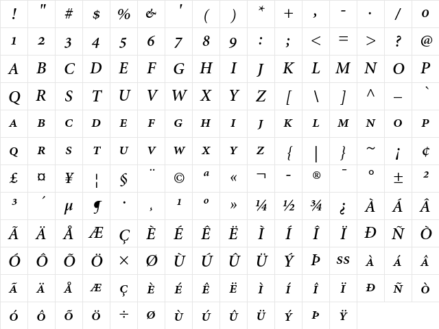 Minion Semibold Italic SC Character Map