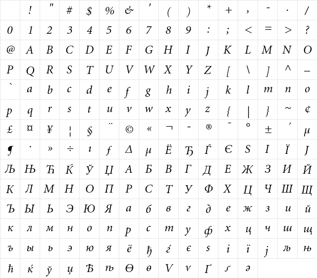 Minion Cyrillic Italic Character Map Minion Cyrillic Italic Character Map