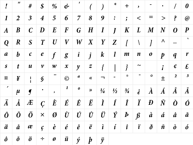 Minion Pro Bold Cond Italic Character Map
