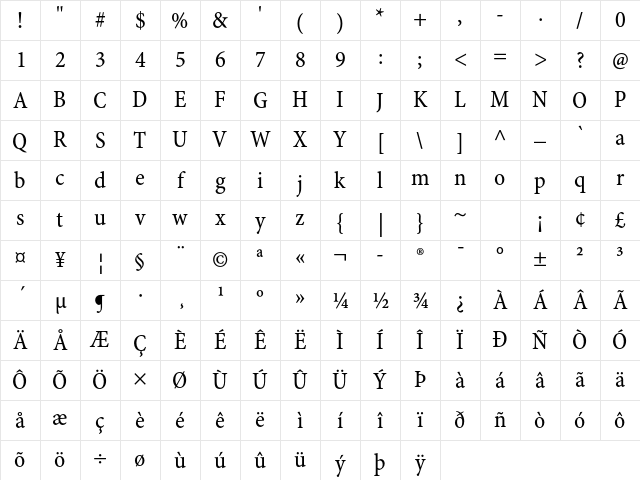 Minion Pro Cond Caption Character Map
