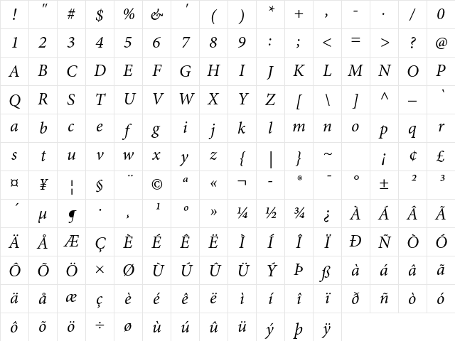 Minion Pro Italic Character Map Minion Pro Italic Character Map