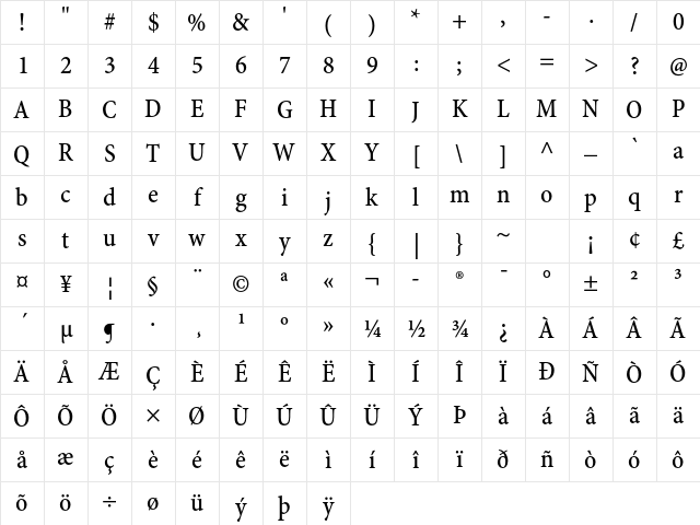 Minion Pro Medium Cond Caption Character Map