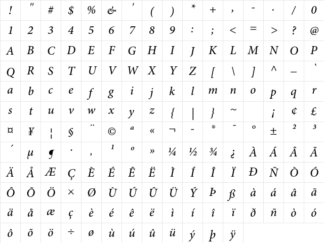 Minion Pro Medium Italic Character Map