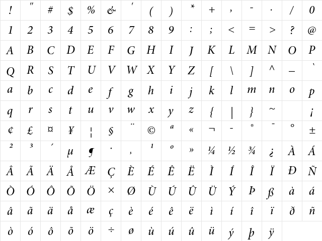 Minion Pro Medium Italic Subhead Character Map