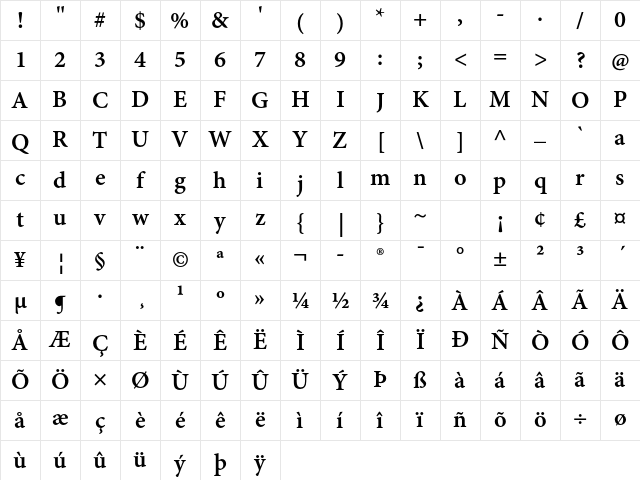 Minion Pro Semibold Caption Character Map