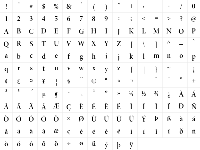 Minion Pro Semibold Display Character Map