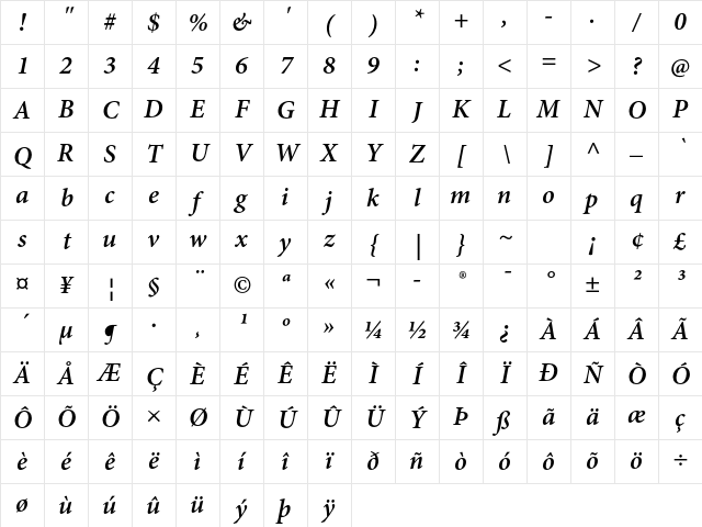 Minion Pro Semibold Italic Character Map Minion Pro Semibold Italic Character Map