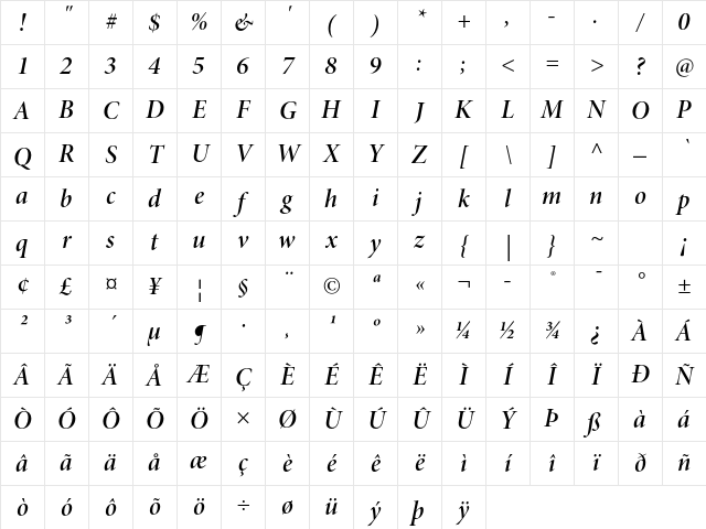 Minion Pro Semibold Italic Display Character Map