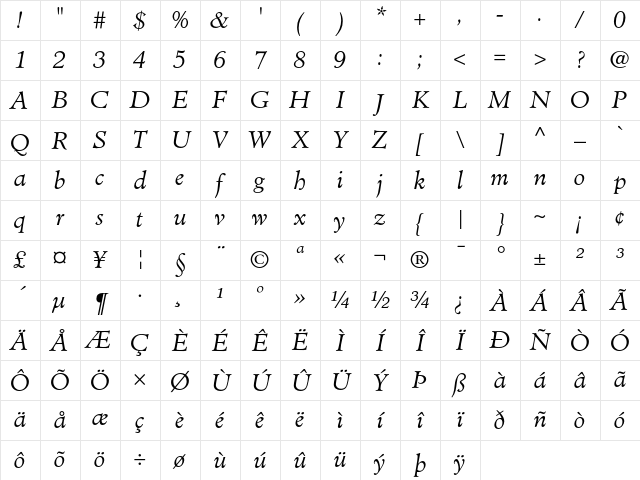 Minister Light Italic Character Map