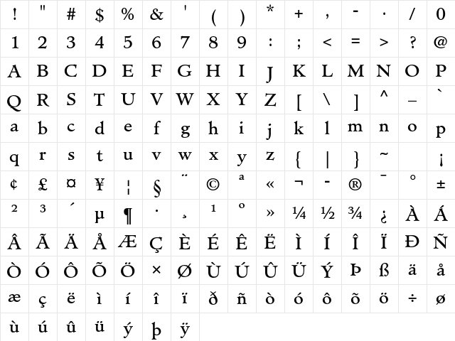 Minister Std Book Character Map