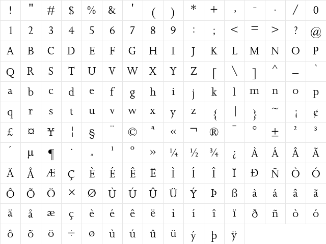 Joanna Regular Character Map Joanna Regular Character Map