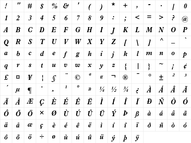 News Plantin Bold Italic Character Map