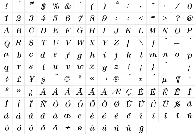 Modern LightItalic Character Map Modern LightItalic Character Map