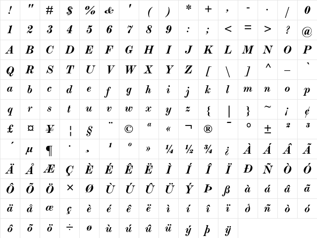 Monotype Modern Bold Italic Character Map