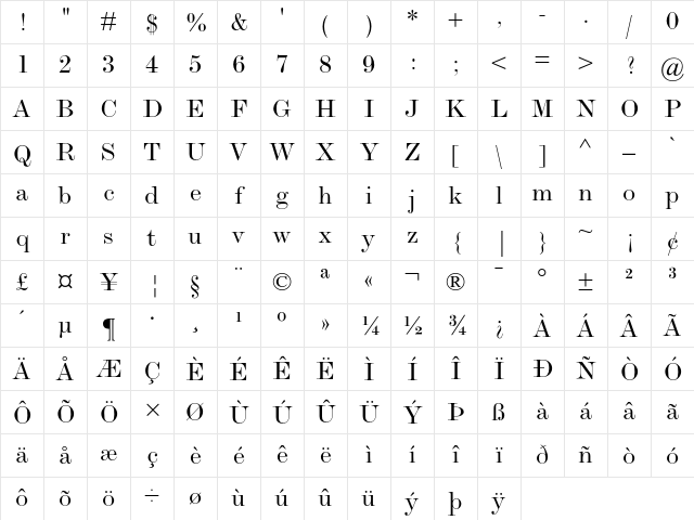 Monotype Modern Extended Character Map Monotype Modern Extended Character Map