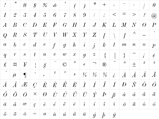 Monotype Modern Extended Italic Character Map
