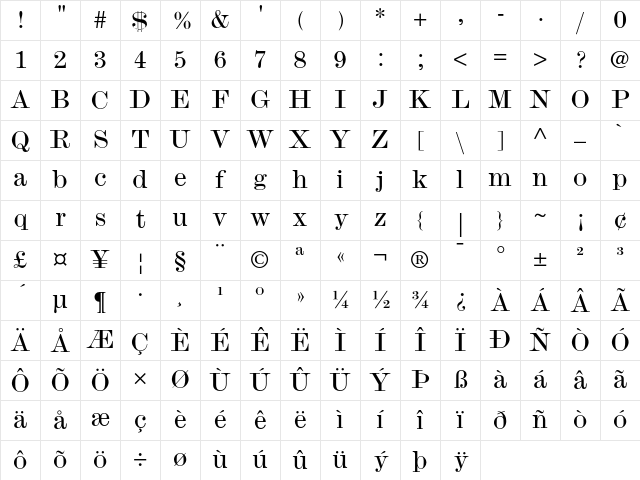 Monotype Modern Wide Character Map