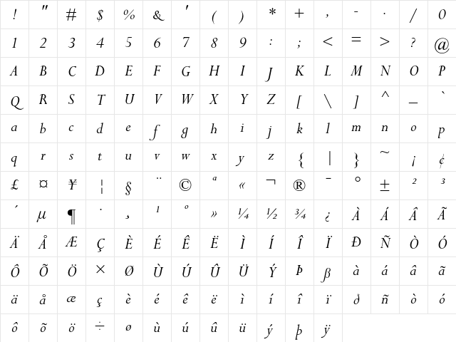 Perpetua Italic Character Map