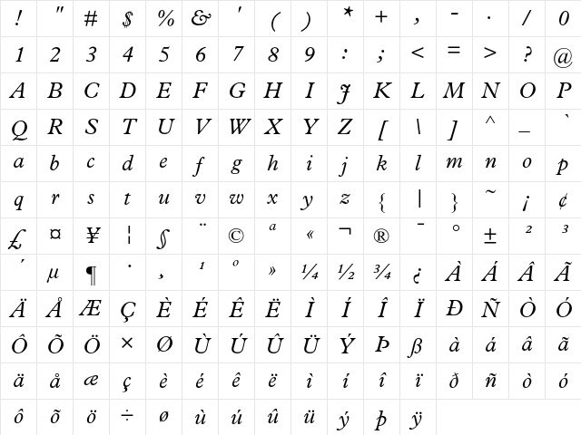 Plantin Italic Character Map