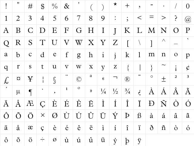 Plantin Light Character Map