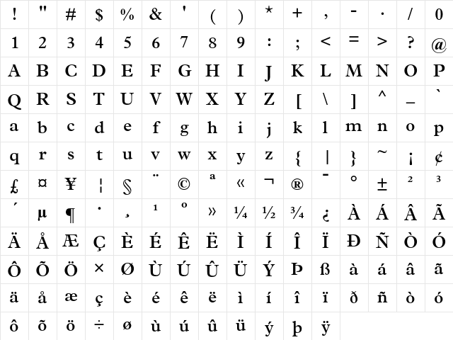 Plantin Semi Bold Character Map