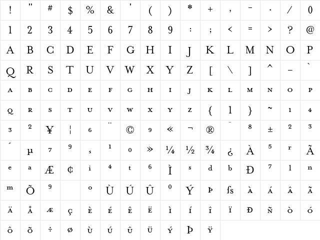 MrsEavesPetiteCaps Roman Character Map