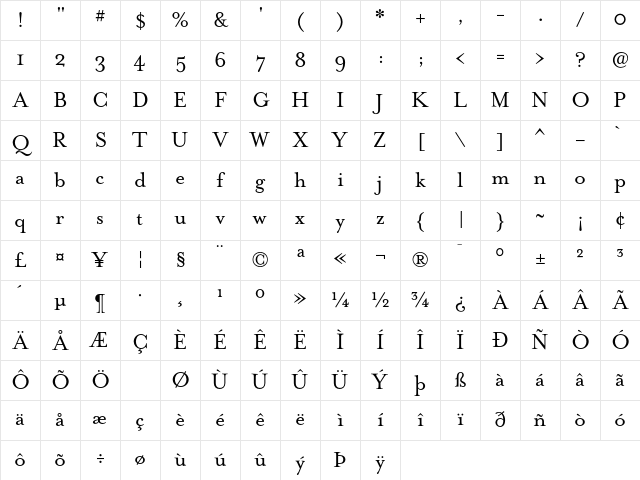 MrsEavesRoman Roman Character Map
