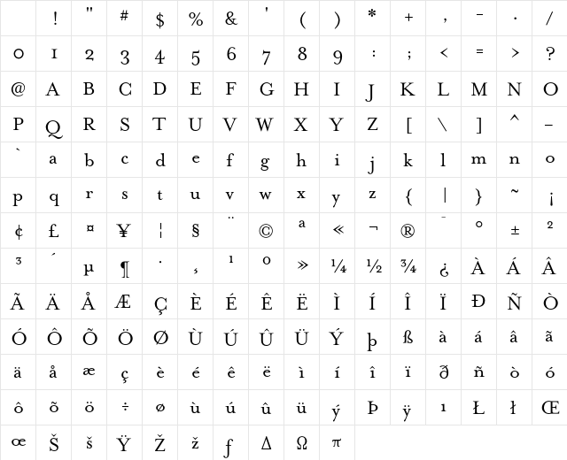 MrsEaves Roman Character Map