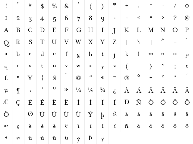 MrsEavesRoman Regular Character Map
