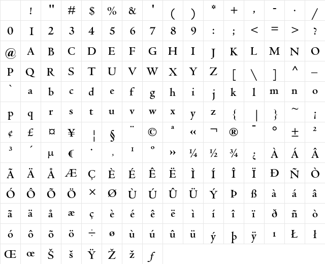 Centaur Regular Character Map Centaur Regular Character Map