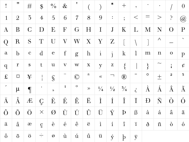Walbaum Regular Character Map