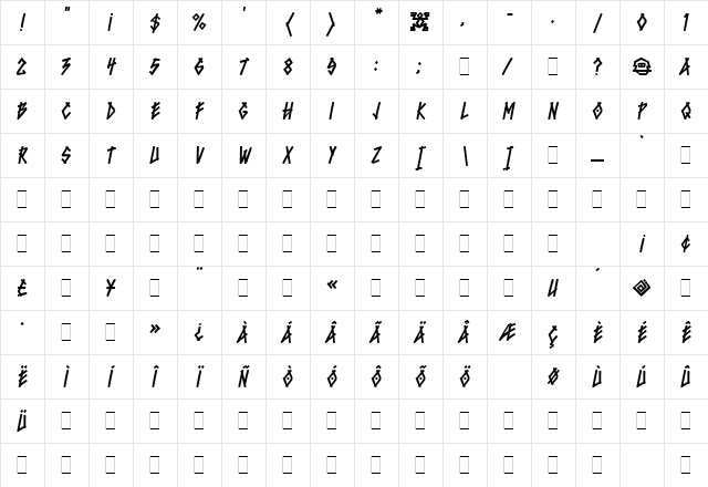 Bluntz LET Plain Character Map