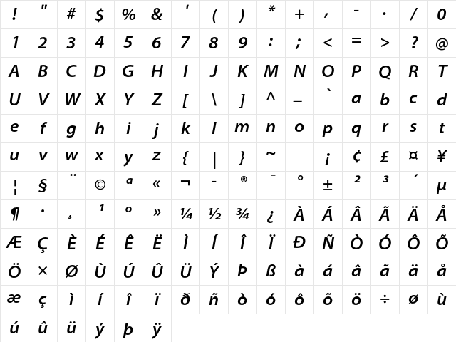 Myriad Pro Semibold SemiExtended Italic Character Map