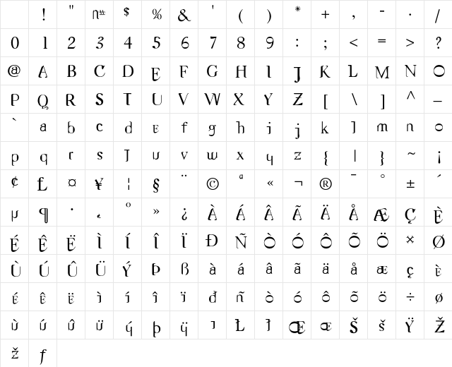 Nameless Regular Character Map Nameless Regular Character Map