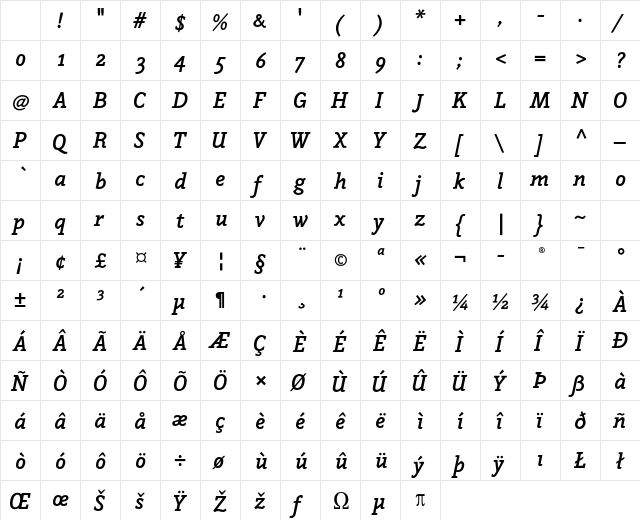 Napoleone Slab ITC Std BoldIta Character Map