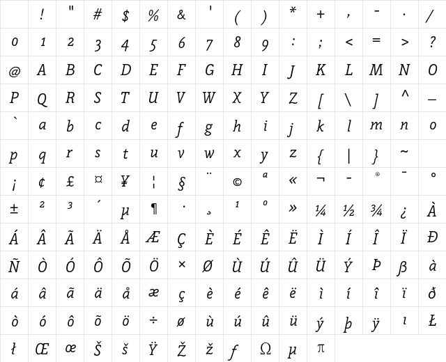 Napoleone Slab ITC Std Italic Character Map