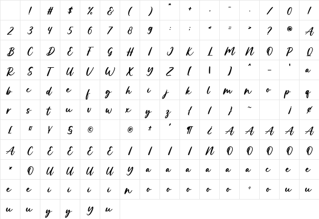 Natural Regular Character Map Natural Regular Character Map