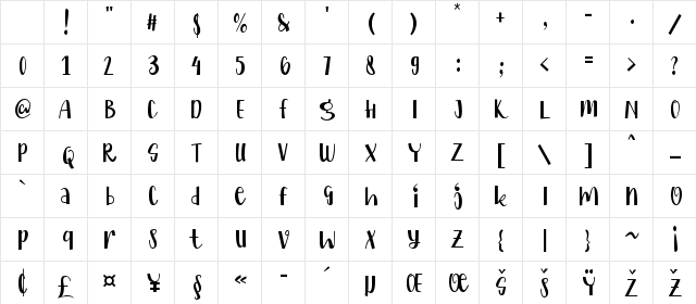 New Endemic (Demo) Regular Character Map New Endemic (Demo) Regular Character Map