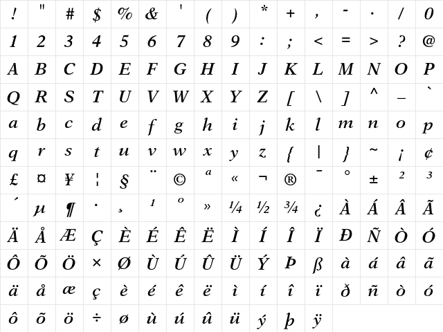 NewAster Regular Character Map