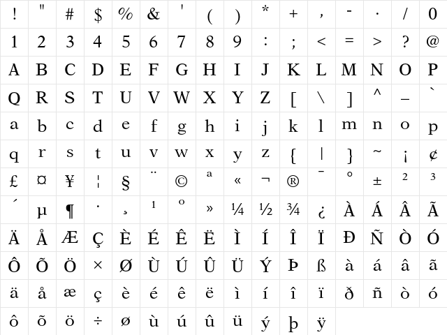 NewAster Regular Character Map