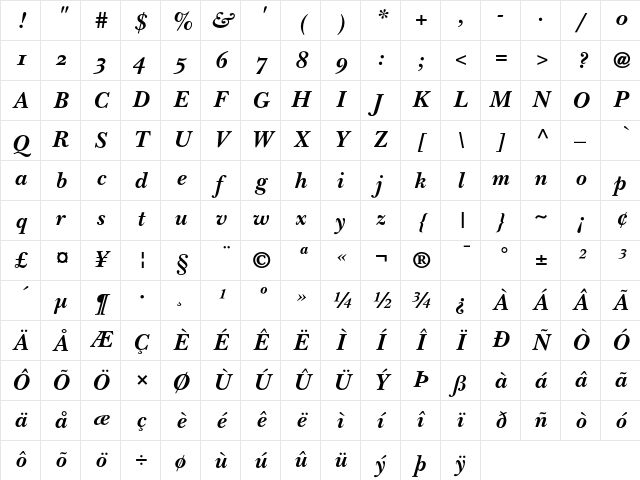 ITC New Baskerville Bold Italic Old Style Figures Character Map