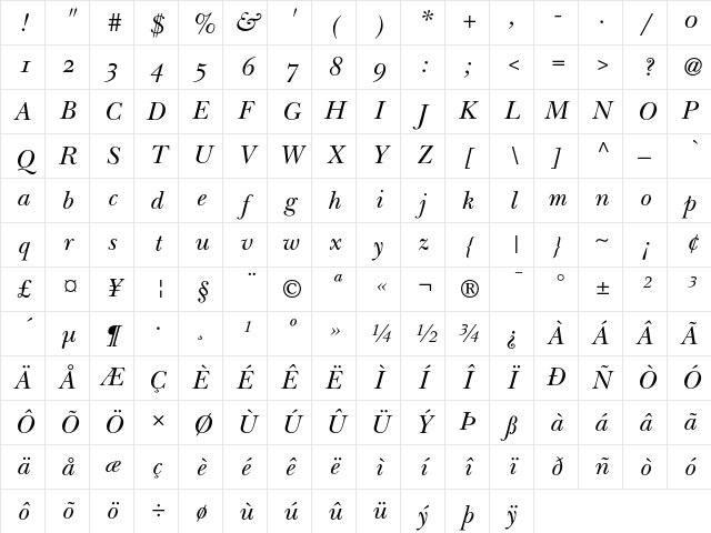 ITC New Baskerville Italic Old Style Figures Character Map