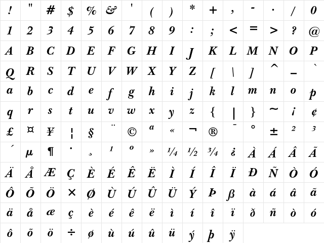 ITC New Baskerville Bold Italic Character Map