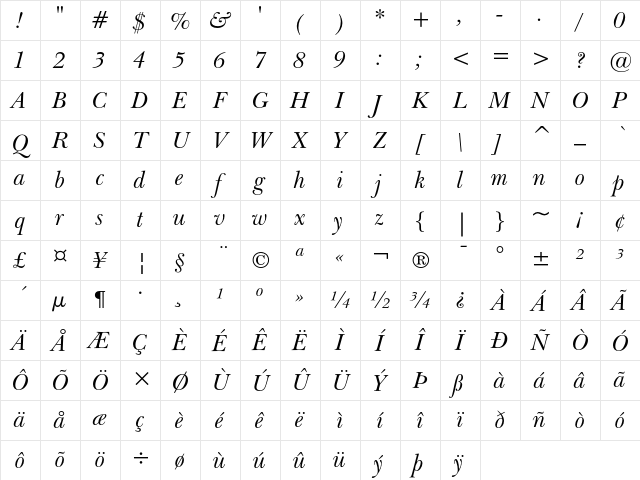 ITC New Baskerville Italic Character Map
