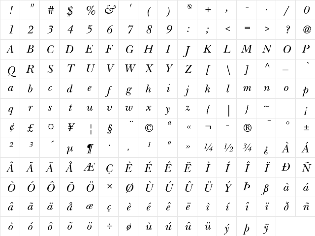 ITC New Baskerville Std Italic Character Map ITC New Baskerville Std Italic Character Map