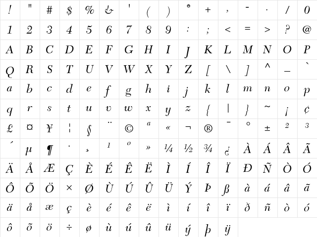 NewCaledonia Regular Character Map